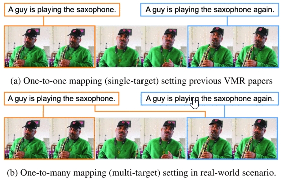 Semantic Fusion Augmentation and Semantic Boundary Detection: A Novel Approach to Multi-Target Video Moment Retrieval