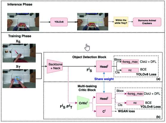 From Synthetic to Real: Enhancing Deep Learning Models with Generative Adversarial Networks for Efficient Data Utilization in Automatic Retail Stores
