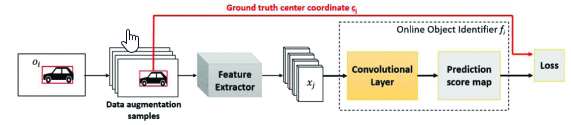 A Reliable Feature-Based Framework for Vehicle Tracking in Advanced Driver Assistance Systems