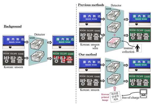 MENTOR: Multilingual tExt detectioN TOward leaRning by analogy