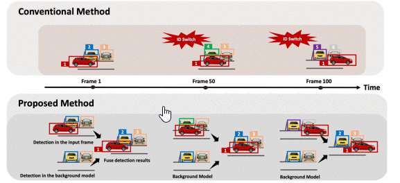 Disentanglement-Based Multi-Vehicle Detection and Tracking for Gate-Free Parking Lot Management