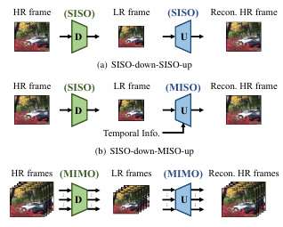 Video Rescaling Networks with Joint Optimization Strategies for Downscaling and Upscaling