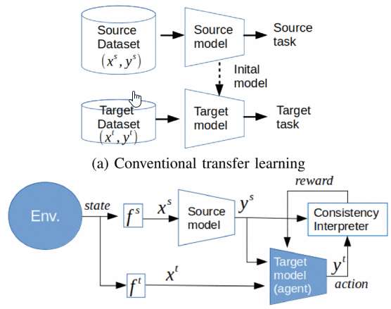 Vacant Parking Space Detection based on a Hierarchical and Semantic Classifier