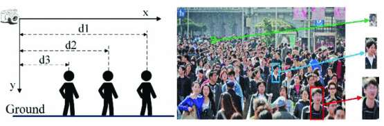 DAnet: Depth-Aware Network For Crowd Counting