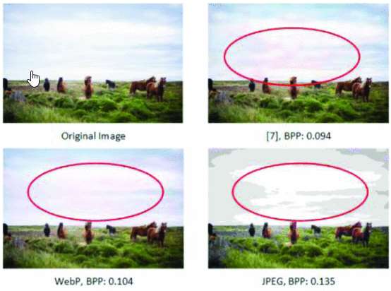 Multi-Channel Multi-Loss Deep Learning Based Compression Model for Color Images
