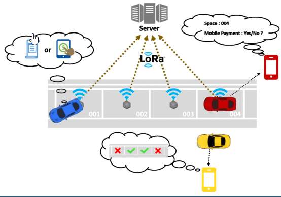 Semi-Supervised And Multi-Task Learning For On-Street Parking Space Status Inference