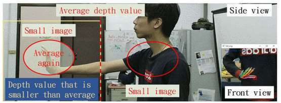 3D Virtual-Reality Interaction System