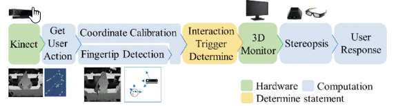 Immersive 3D Human-Computer Interaction System