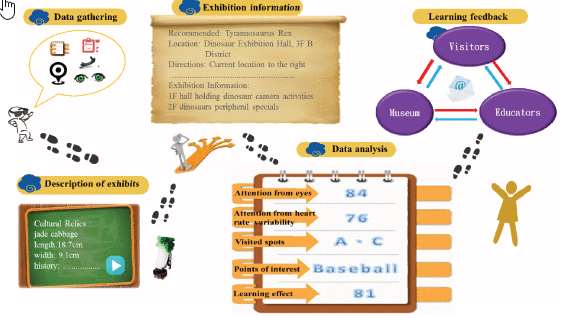 Mobile Learning System With Context-Aware Interactions And Point-Of-Interest Understanding