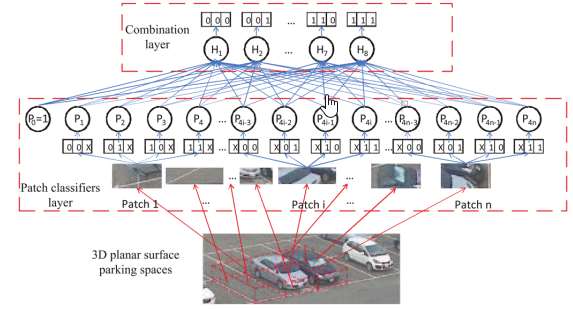 A Multiclass Boosting Approach for Integrating Weak Classifiers in Parking Space Detection
