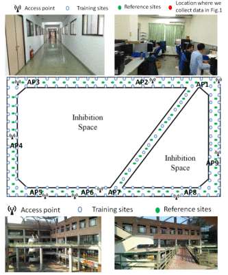 Multi-Dimension Kernel Density Estimation for RSS Based Indoor Localization