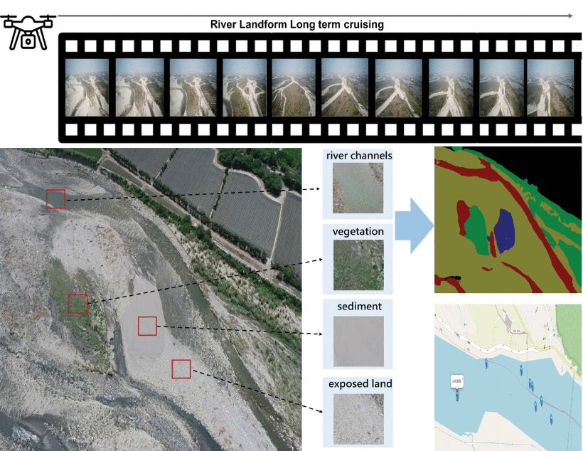 AERIAL VIEW RIVER LANDFORM VIDEO SEGMENTATION: A WEAKLY SUPERVISED CONTEXT-AWARE TEMPORAL CONSISTENCY DISTILLATION APPROACH