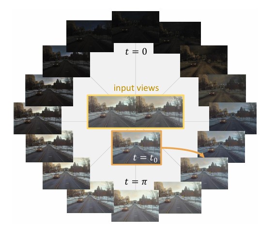 TimeNeRF: Building Generalizable Neural Radiance Fields across Time from Few-Shot Input Views