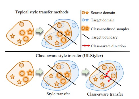 UI-Styler: Ultrasound Image Style Transfer with Class-Aware Prompts for Cross-Device Diagnosis Using a Frozen Black-Box Inference Network