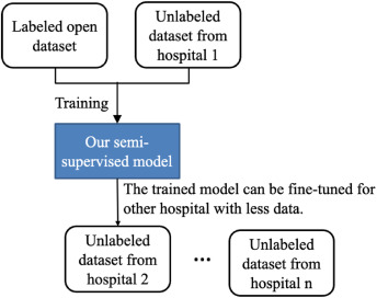 Feature-enhanced Adversarial Semi-supervised Semantic Segmentation Network for Pulmonary Embolism Annotation  