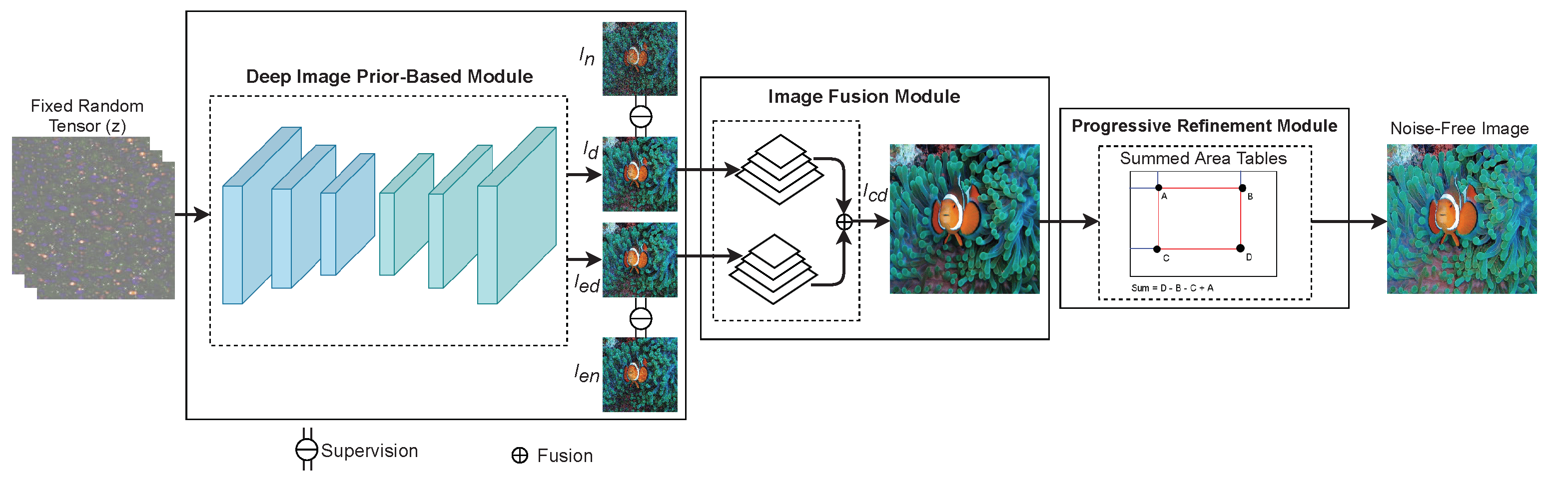 An Advanced Noise Reduction and Edge Enhancement Algorithm