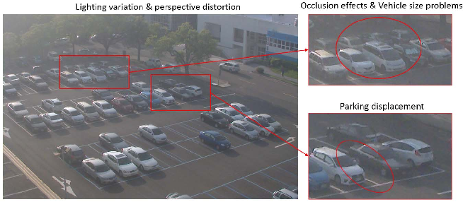Parking Space Status Inference upon a Deep CNN and Multi-task Contrastive Network with Spatial Transform