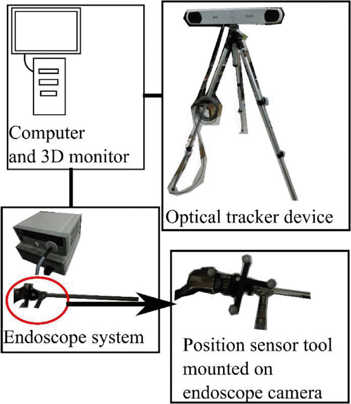 Stereoscopic Augmented Reality for Single Camera Endoscope Using Optical Tracker: A Study on Phantom